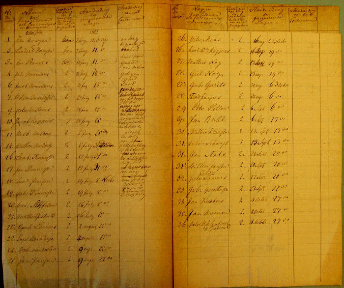 kantonnierslijst-Zelder-1817-700.gif